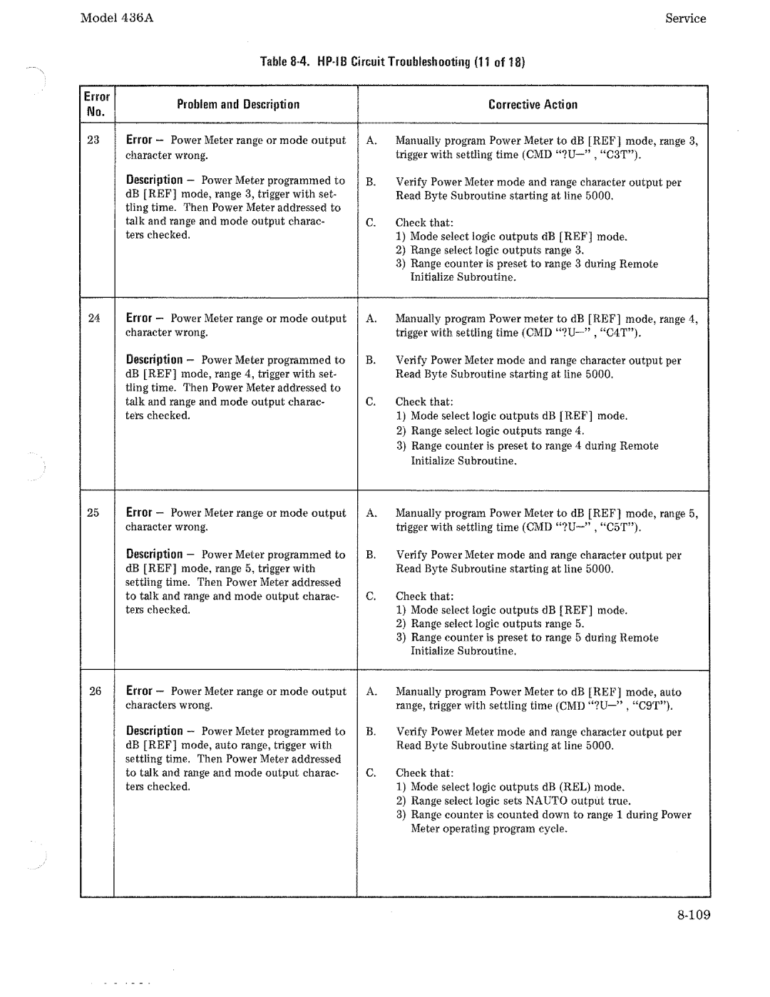 HP Saw 436A manual 