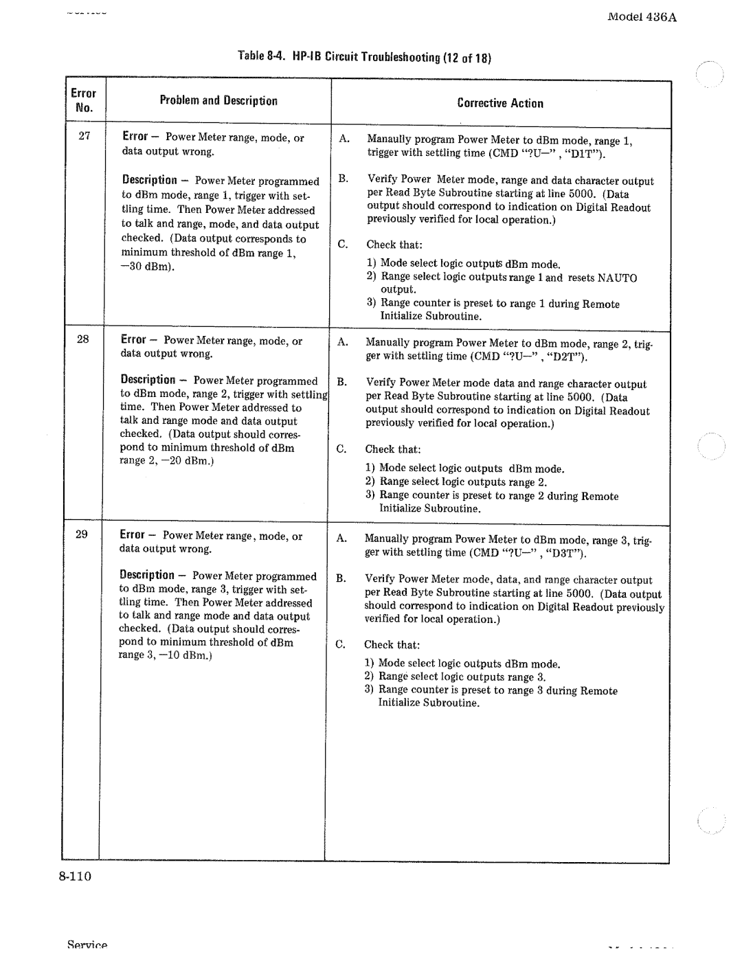 HP Saw 436A manual 