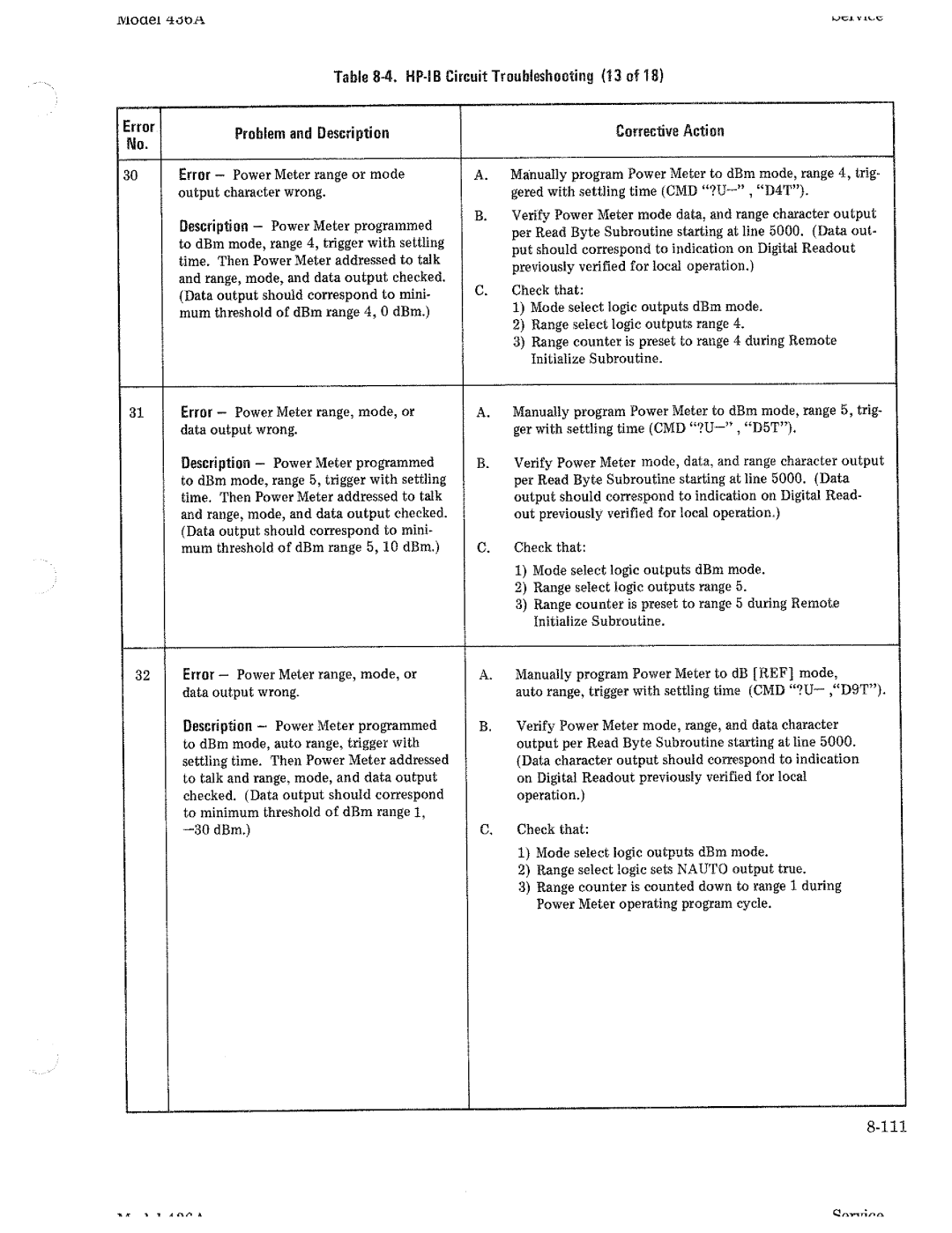 HP Saw 436A manual 