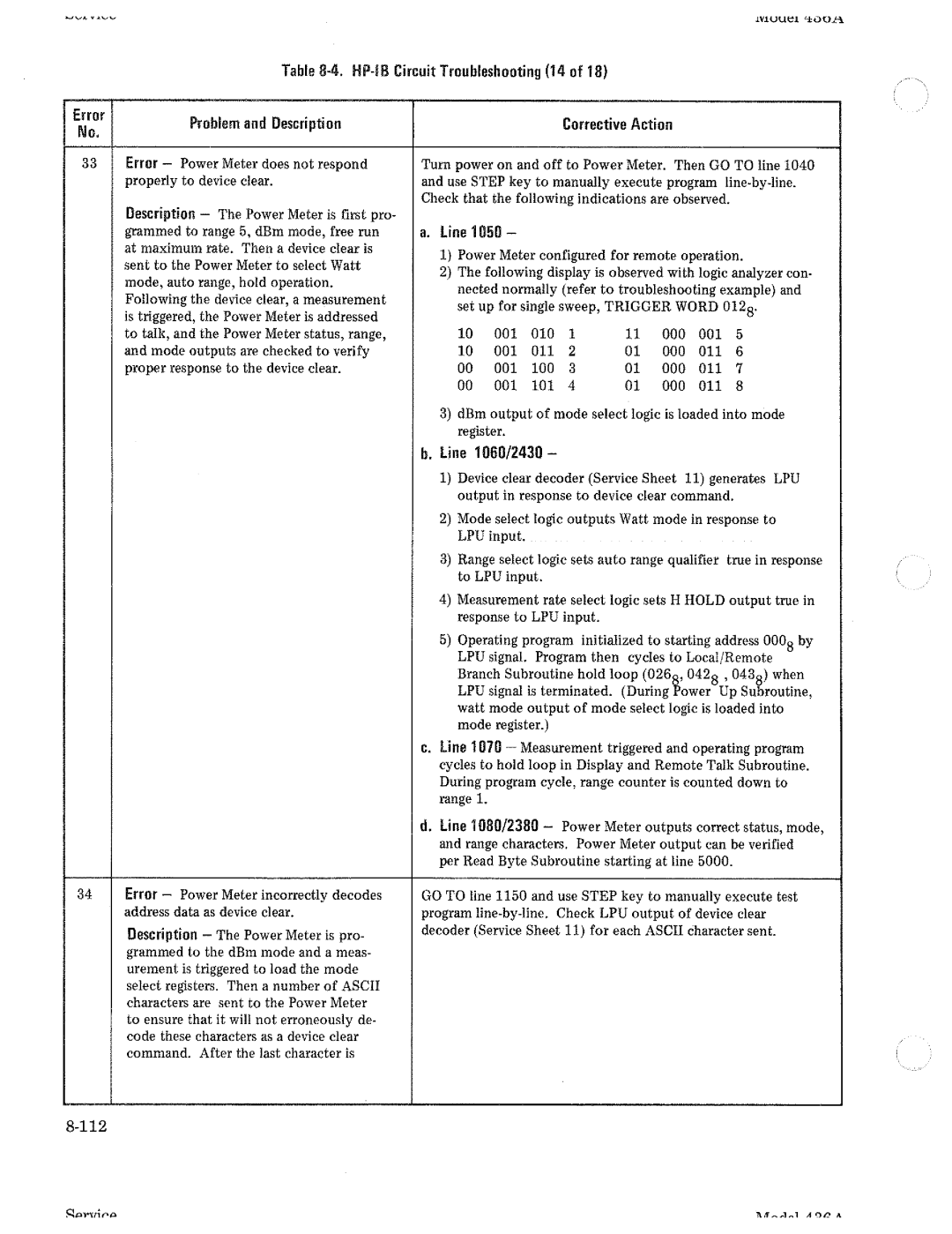 HP Saw 436A manual 