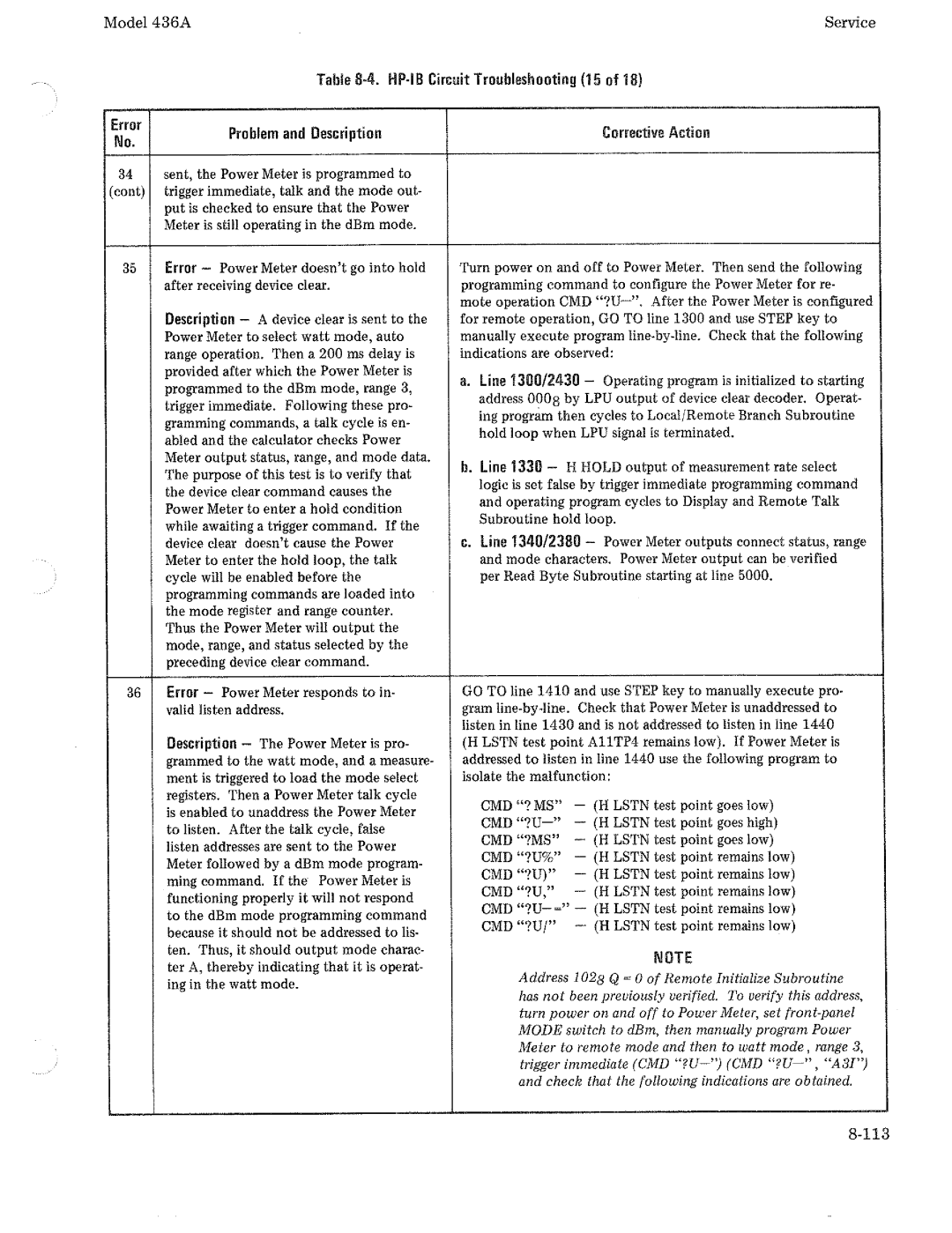 HP Saw 436A manual 