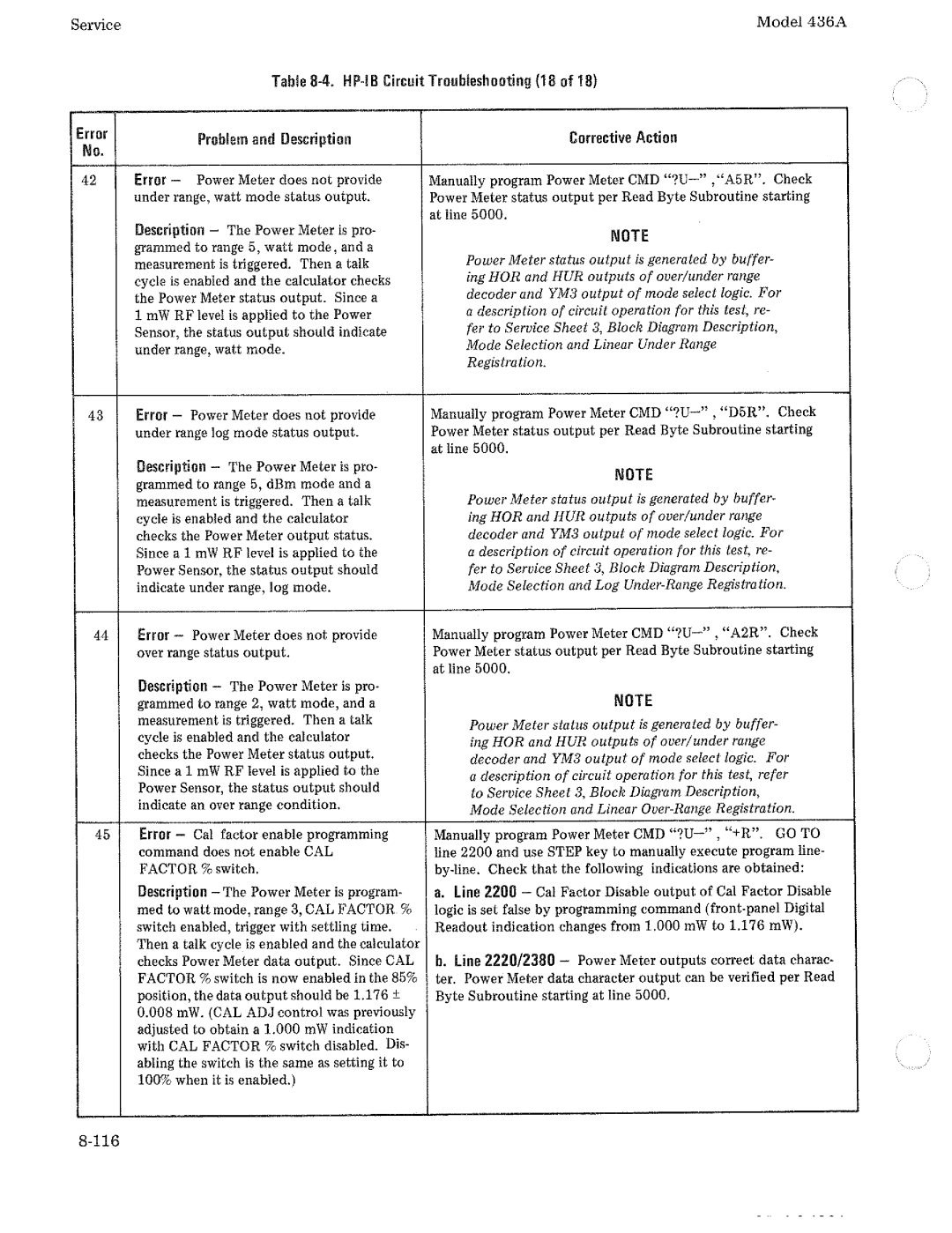 HP Saw 436A manual 