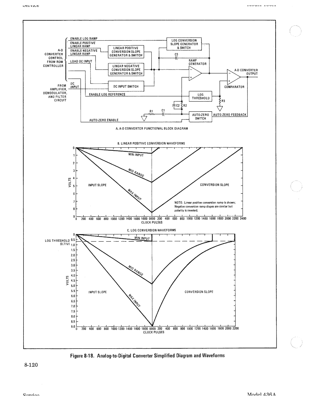 HP Saw 436A manual 