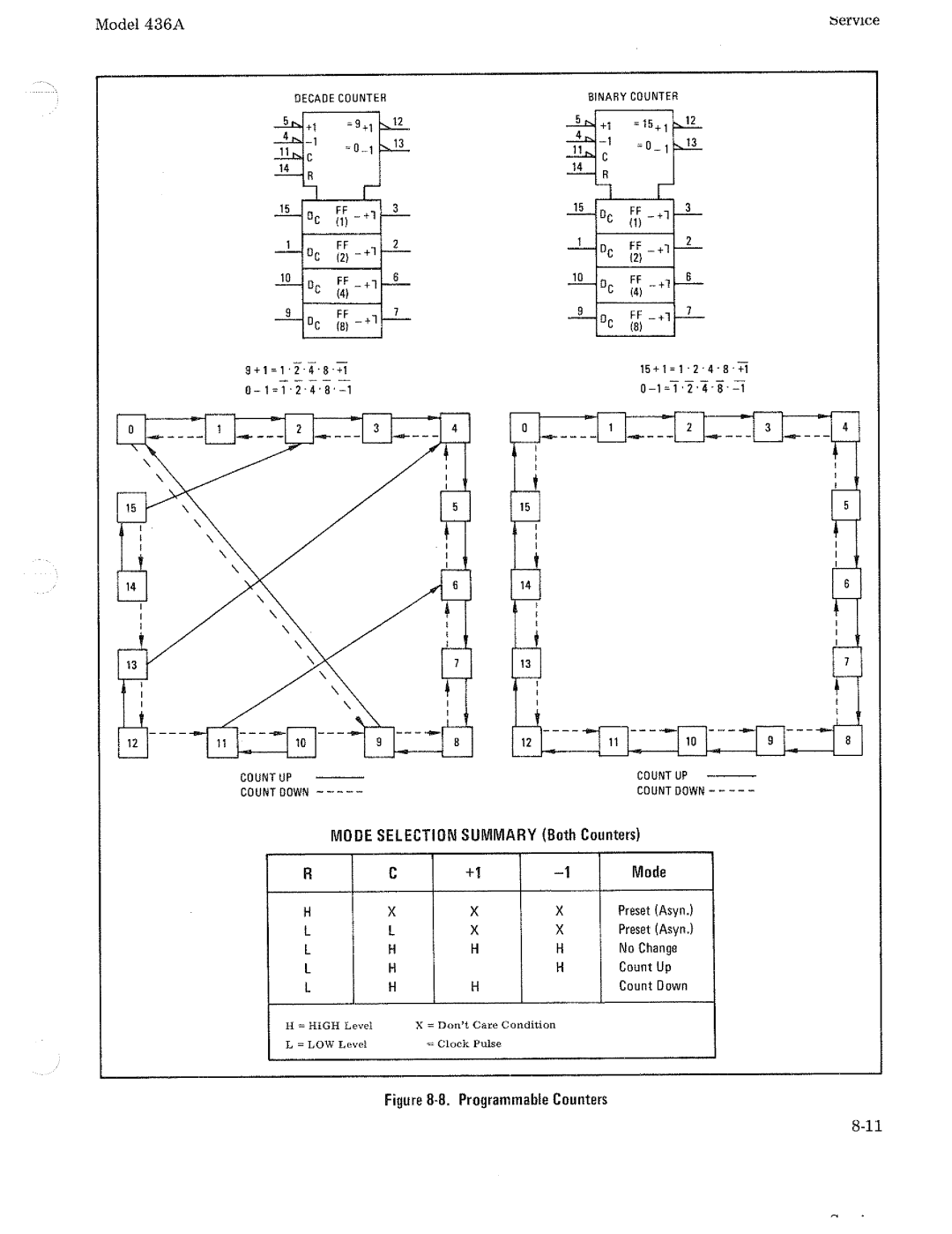 HP Saw 436A manual 