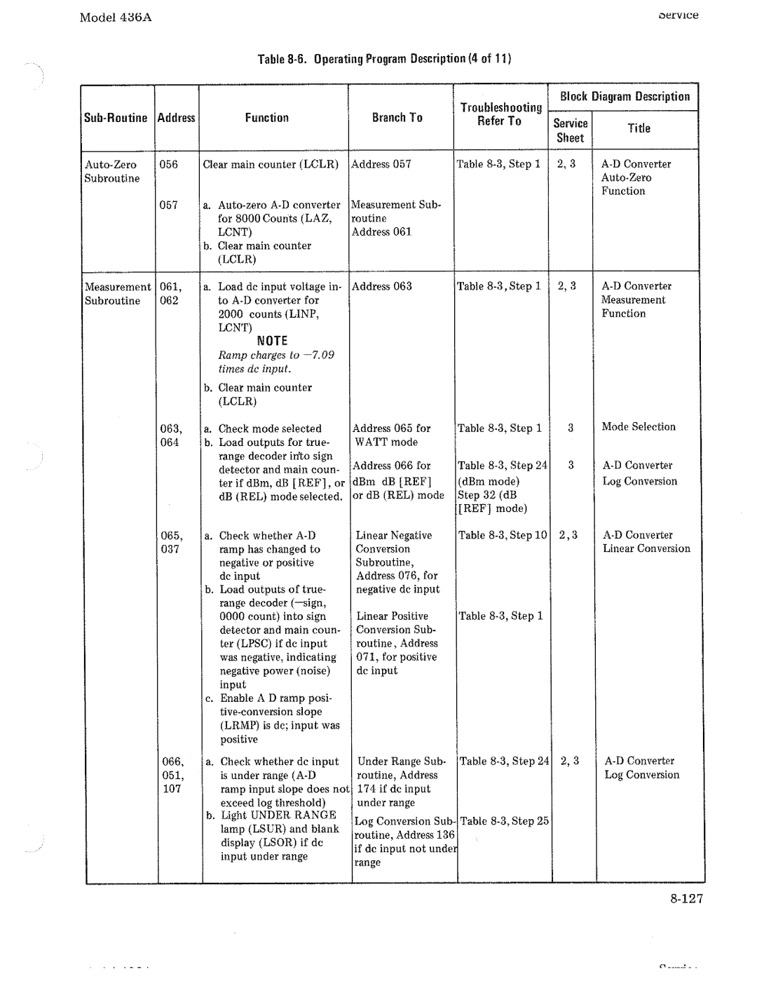 HP Saw 436A manual 