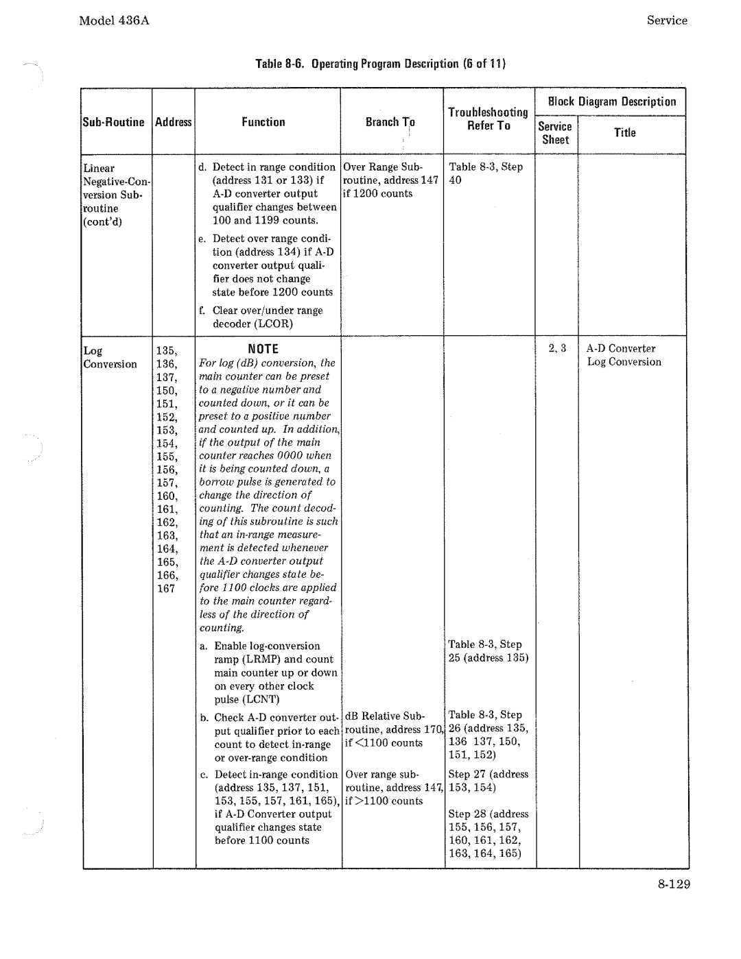 HP Saw 436A manual 