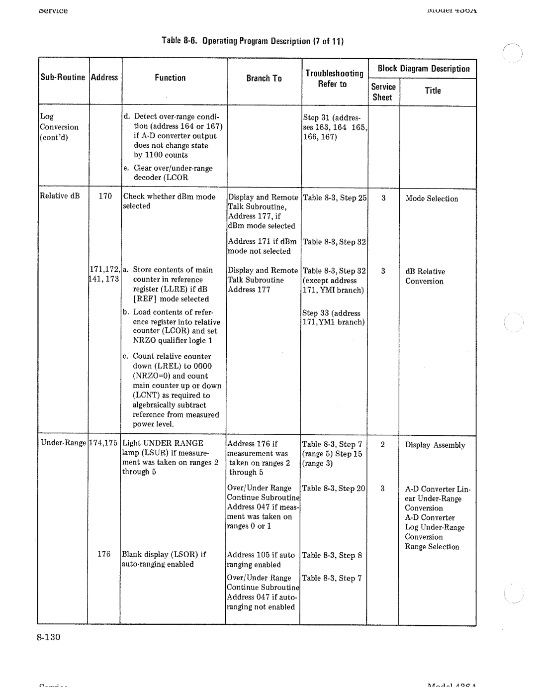 HP Saw 436A manual 