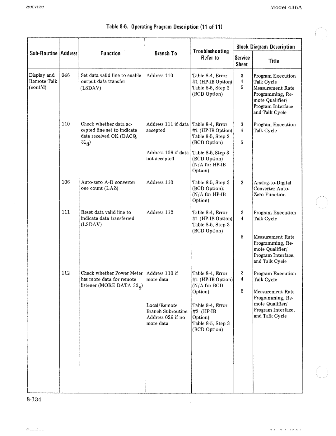 HP Saw 436A manual 