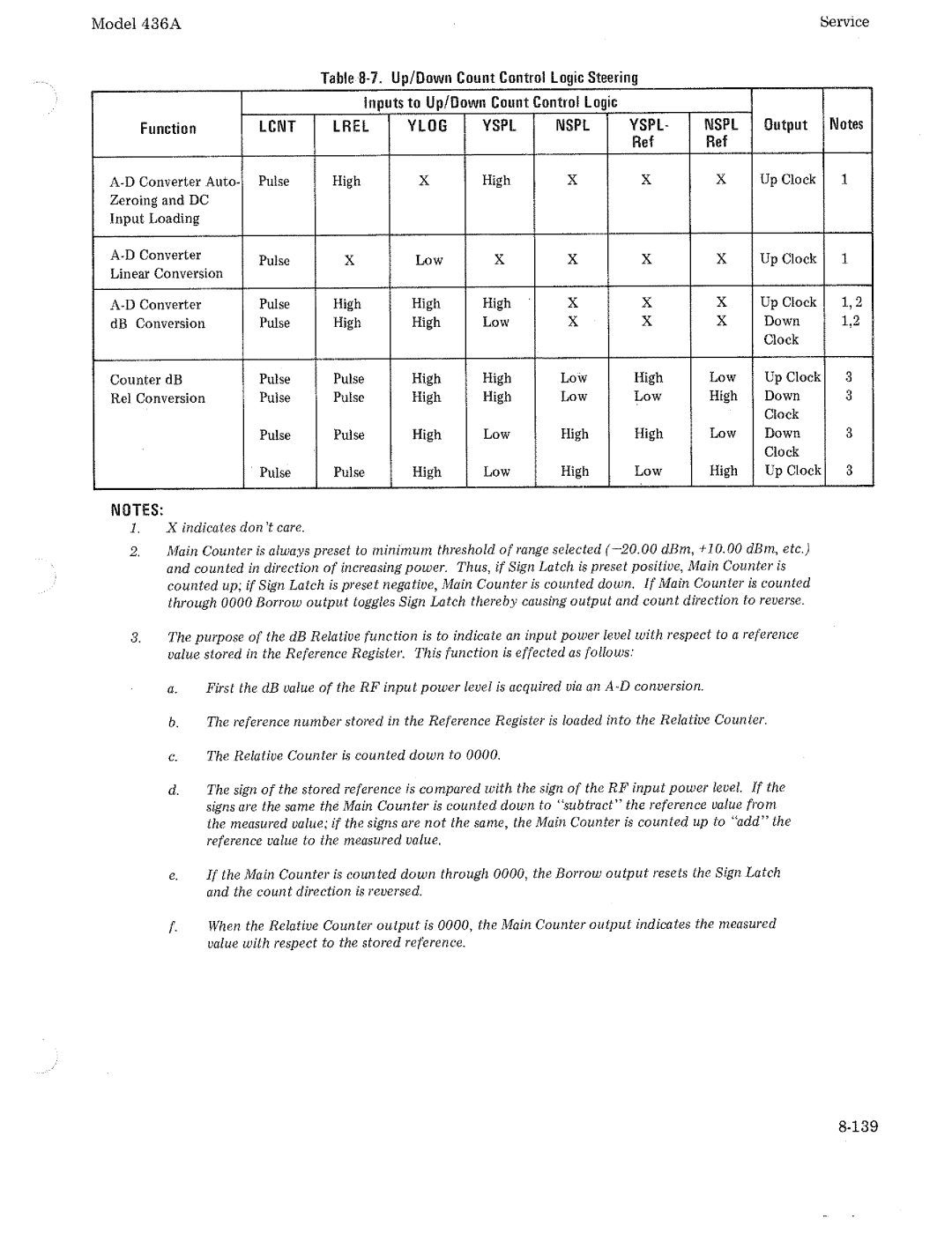 HP Saw 436A manual 