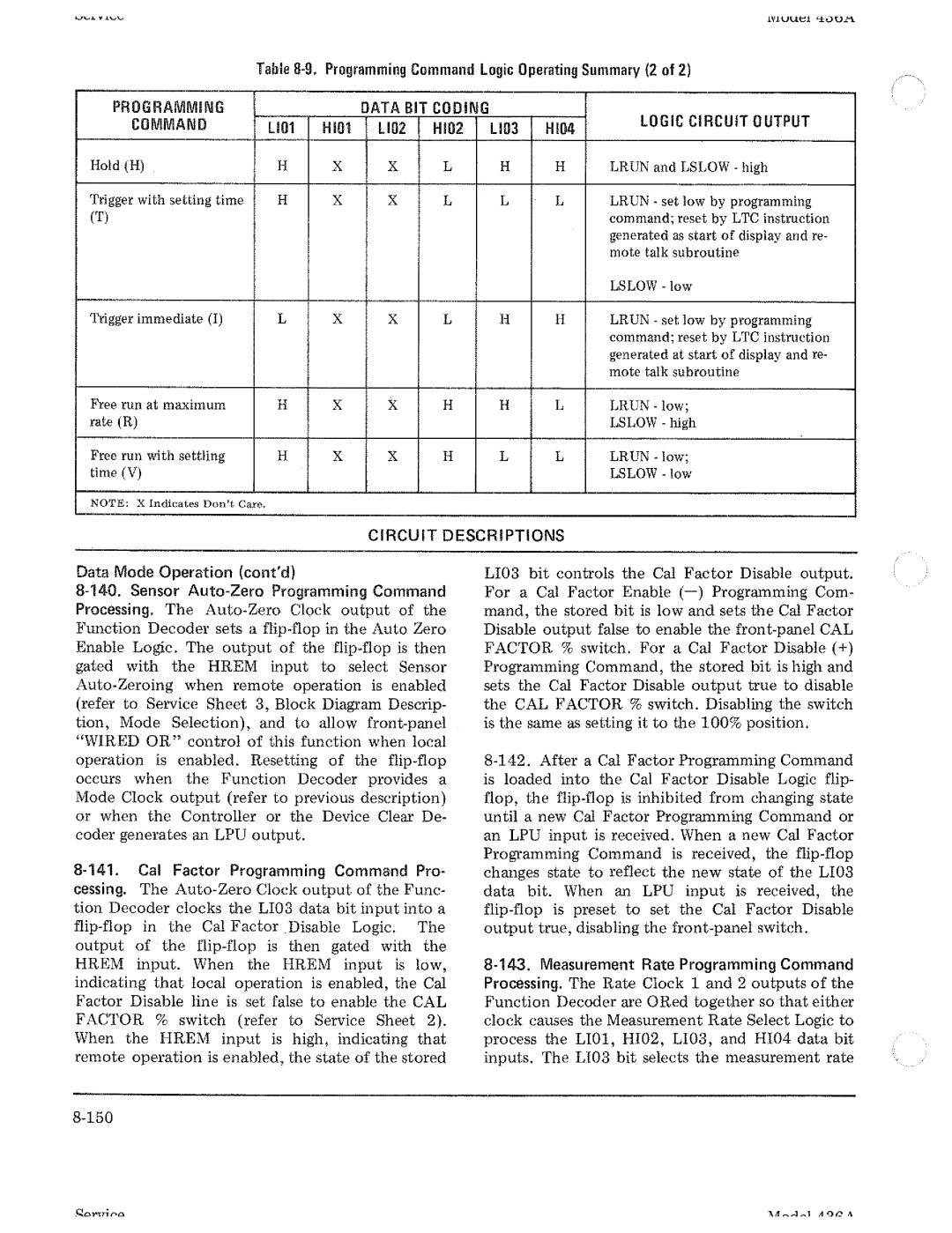 HP Saw 436A manual 