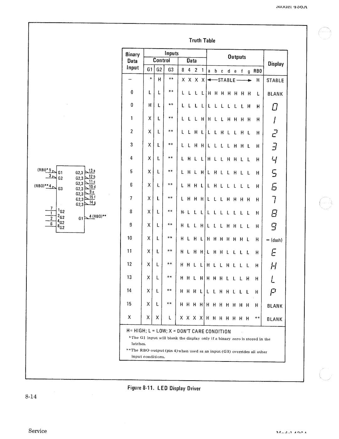 HP Saw 436A manual 