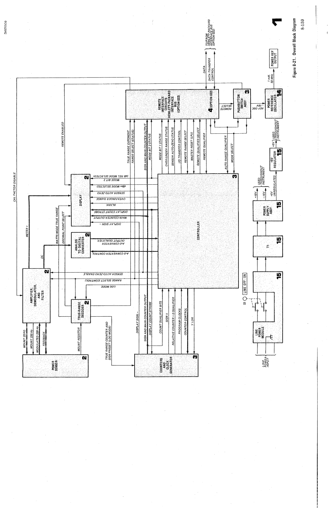 HP Saw 436A manual 