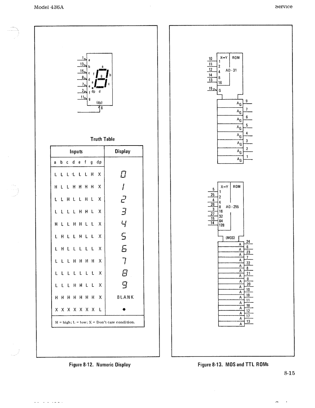 HP Saw 436A manual 