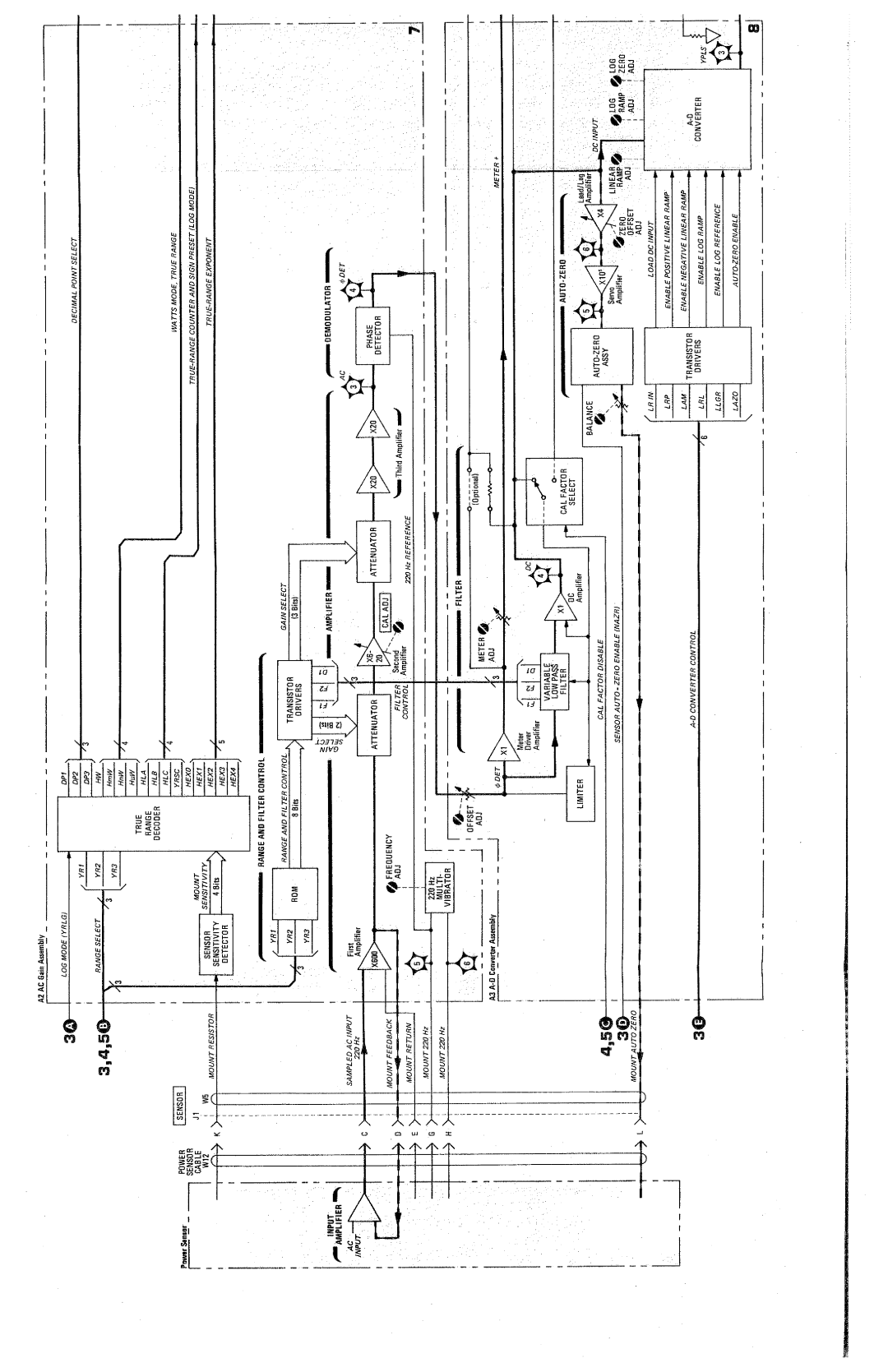 HP Saw 436A manual 