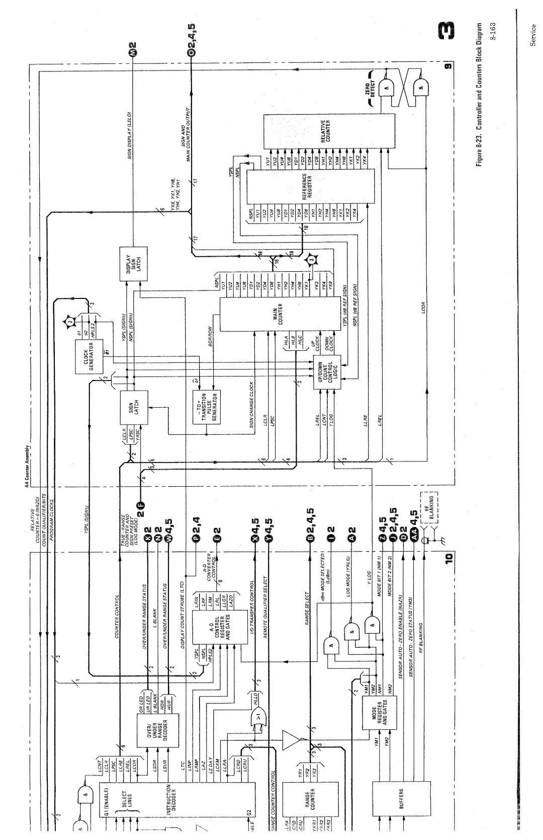 HP Saw 436A manual 