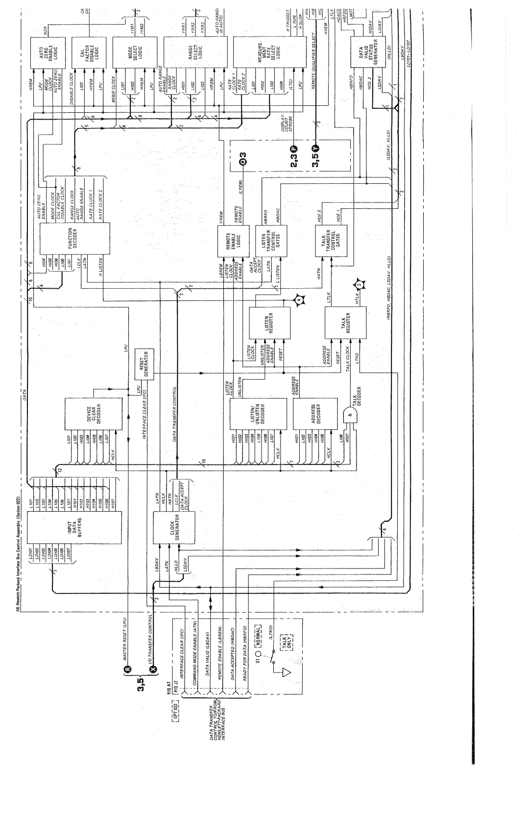 HP Saw 436A manual 