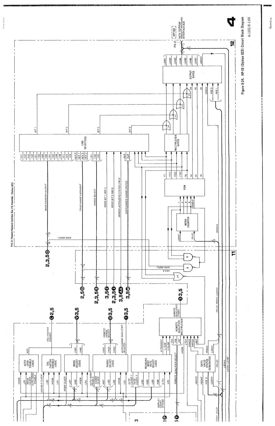 HP Saw 436A manual 