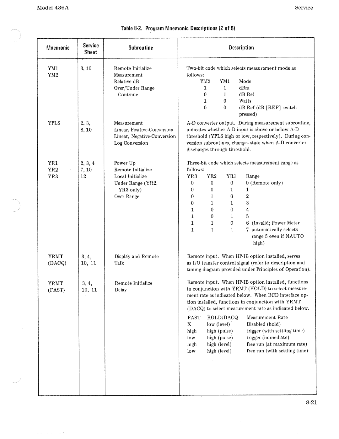 HP Saw 436A manual 