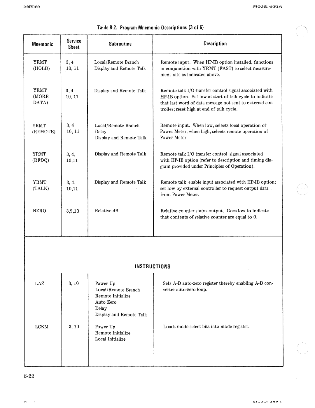 HP Saw 436A manual 