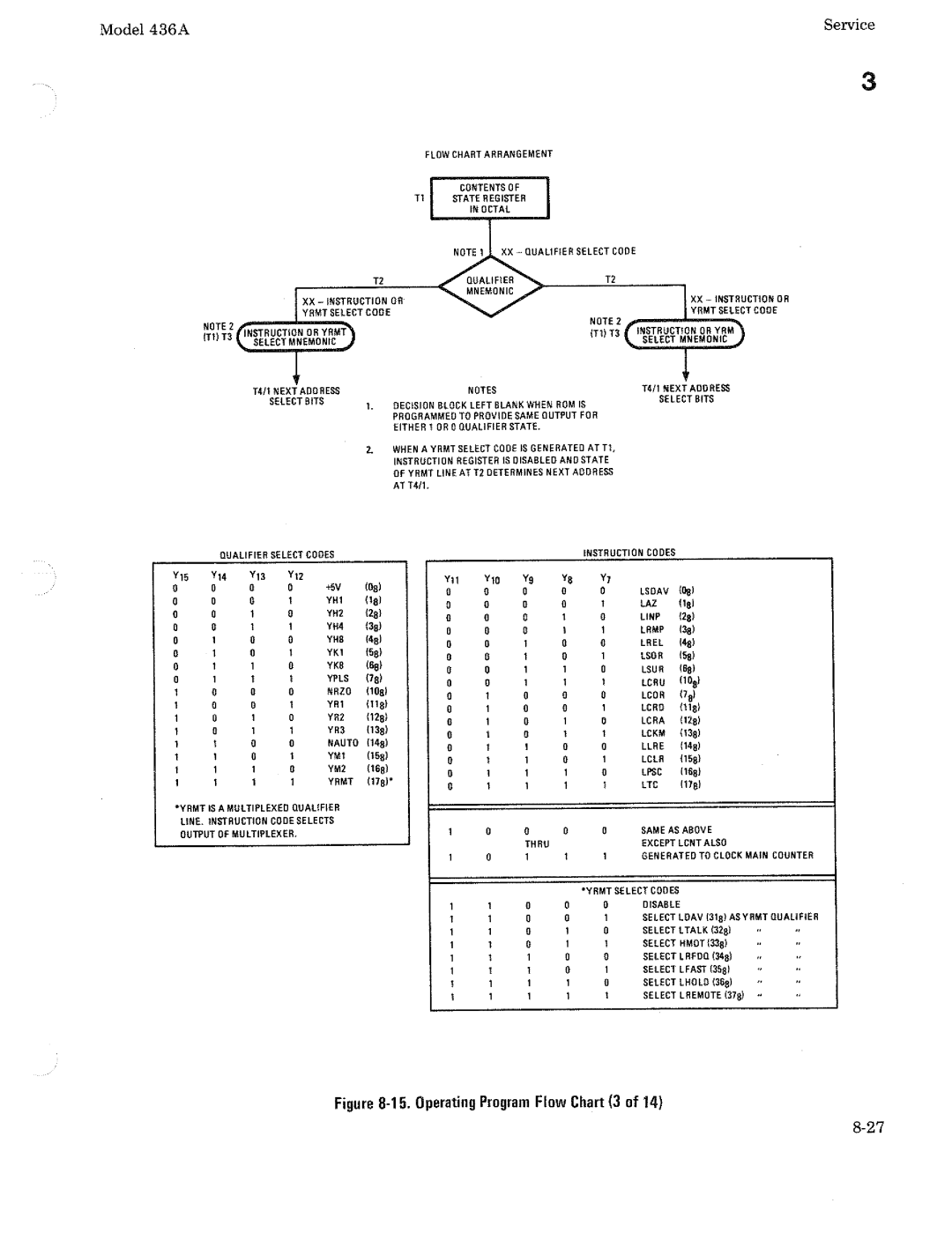 HP Saw 436A manual 