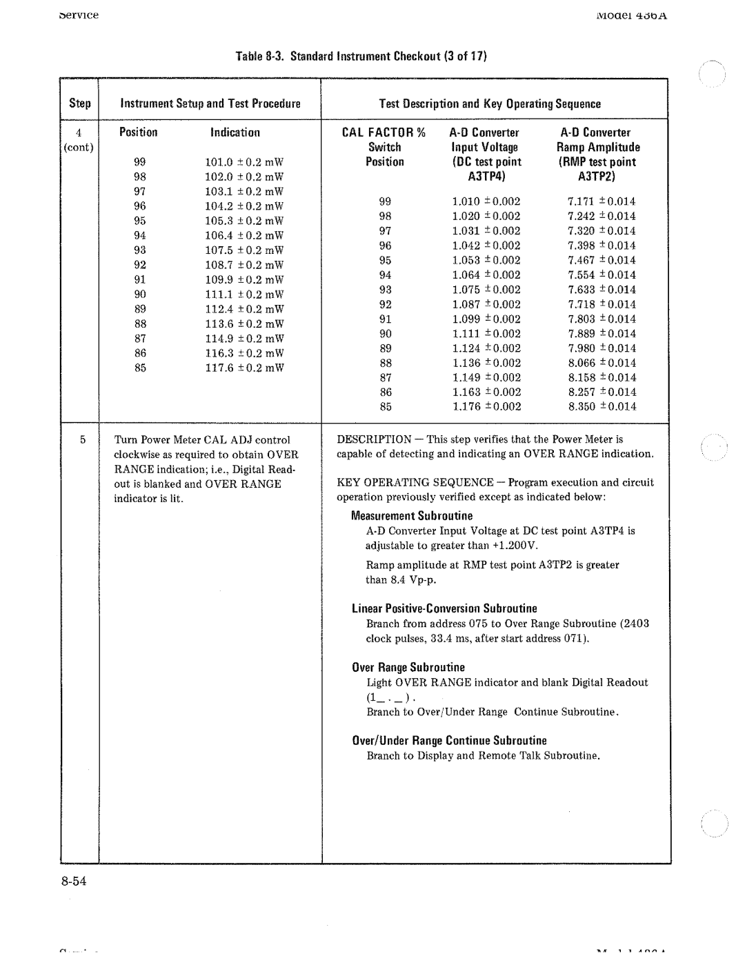 HP Saw 436A manual 