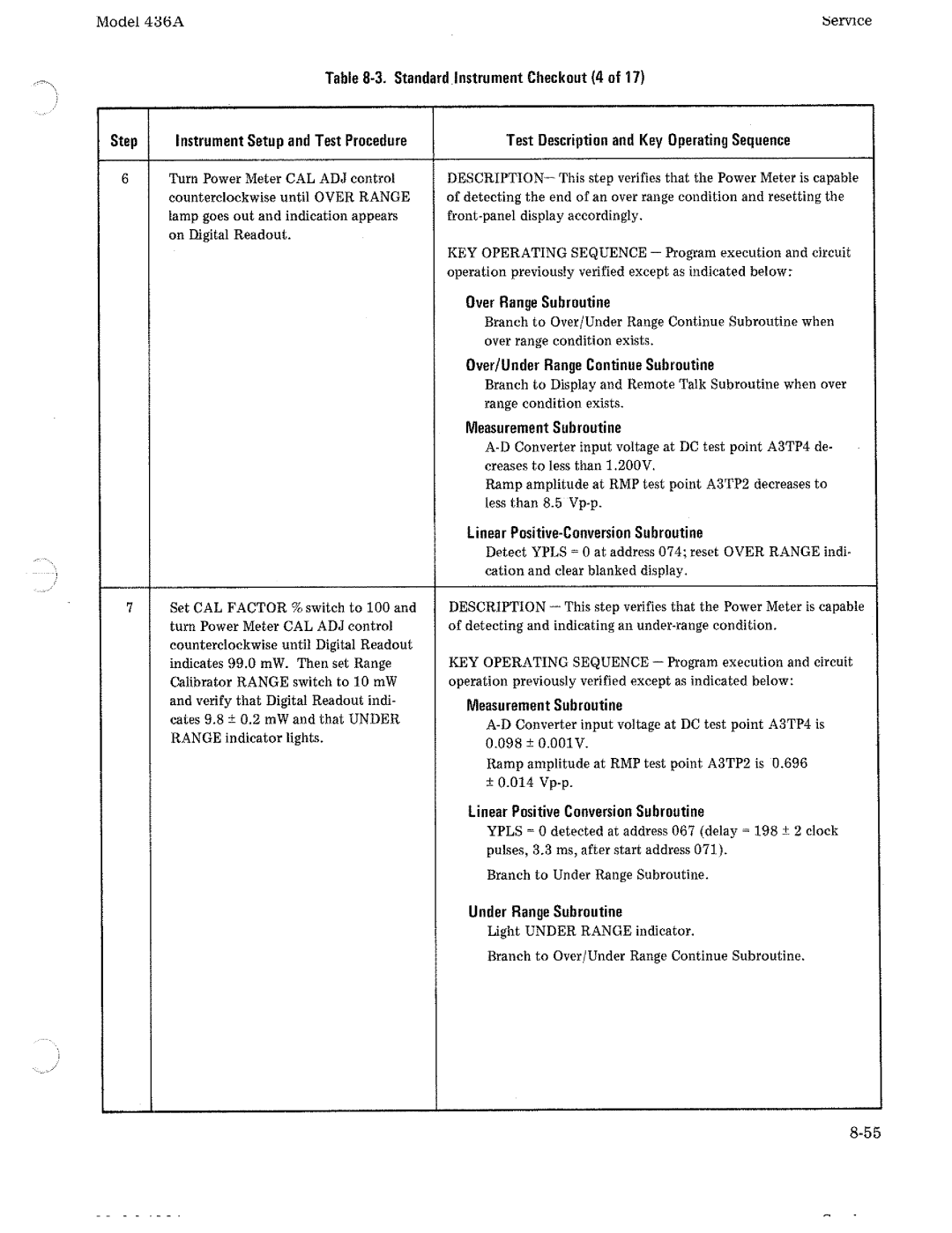 HP Saw 436A manual 