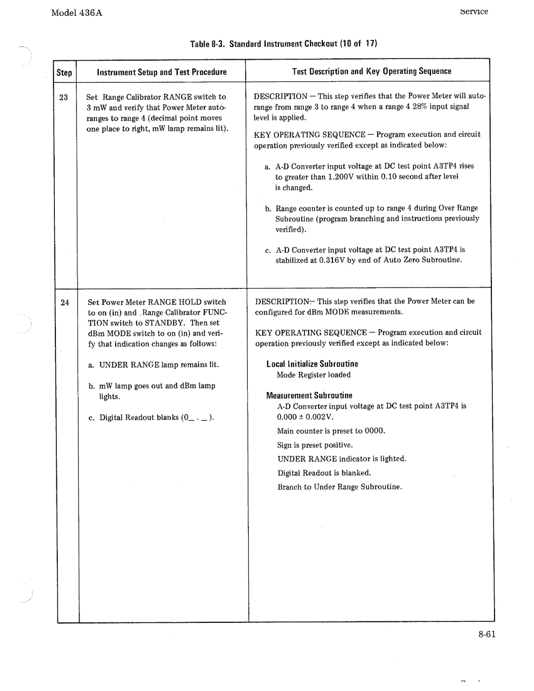 HP Saw 436A manual 