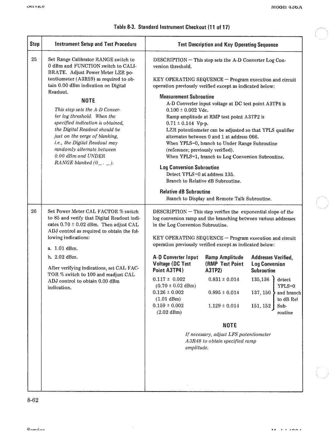 HP Saw 436A manual 