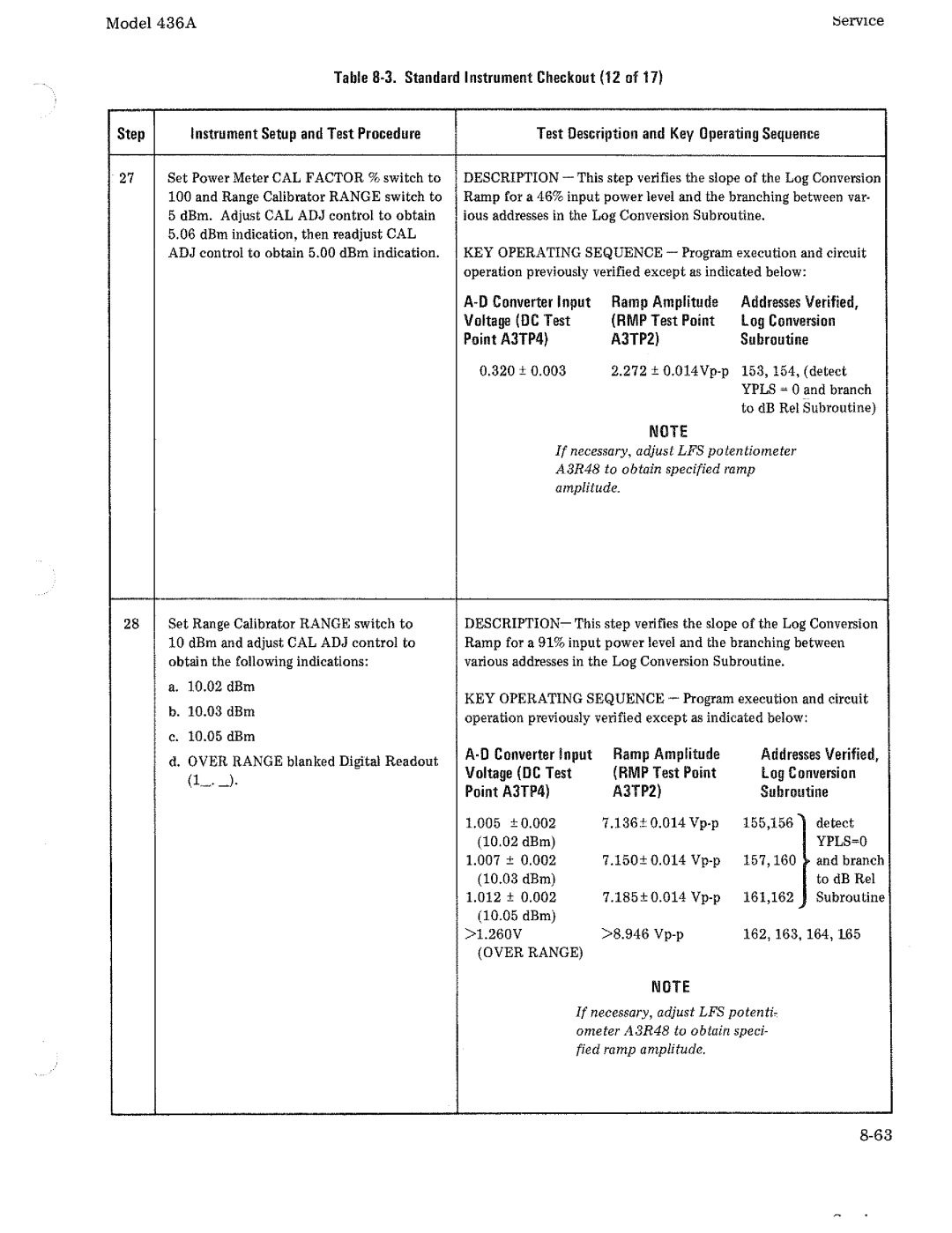 HP Saw 436A manual 