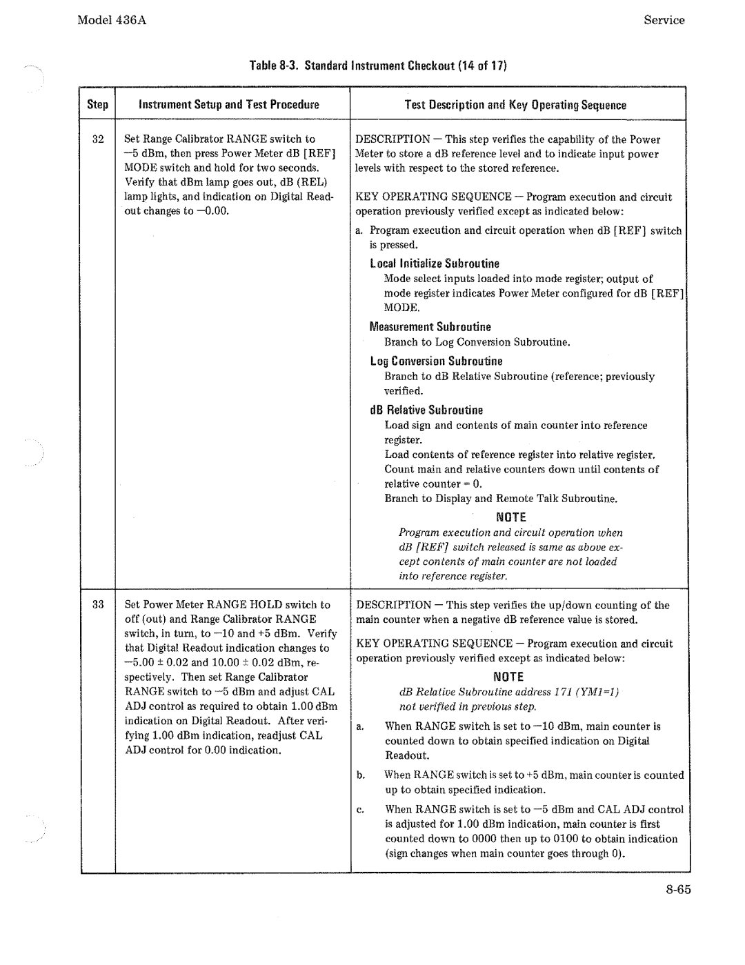 HP Saw 436A manual 