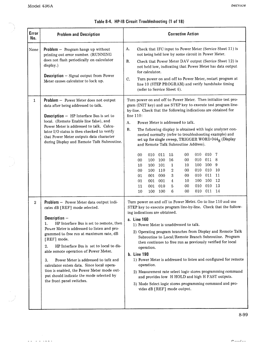 HP Saw 436A manual 