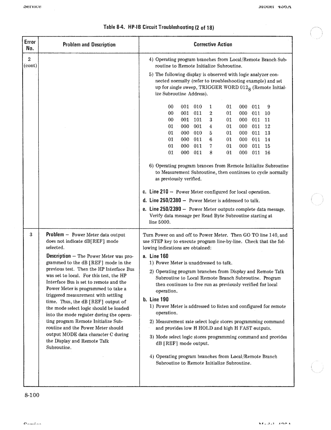 HP Saw 436A manual 