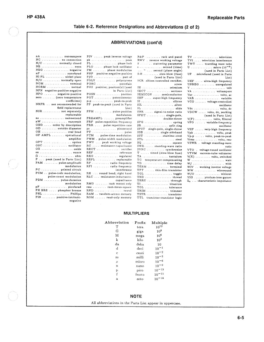 HP Saw 438A manual 