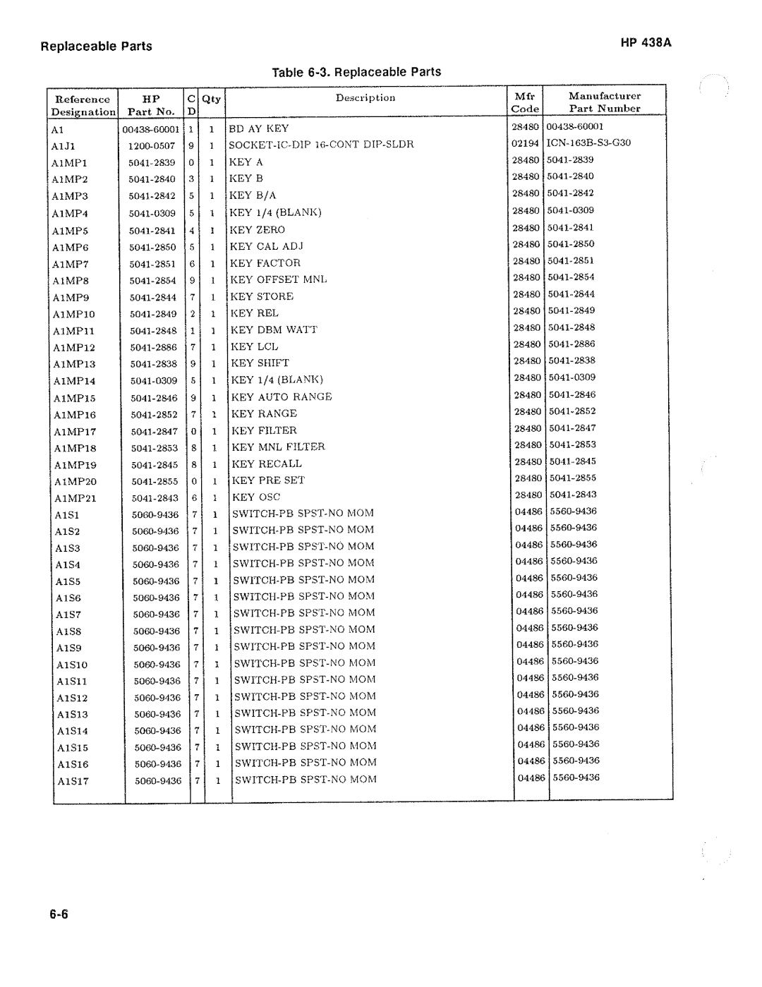 HP Saw 438A manual 