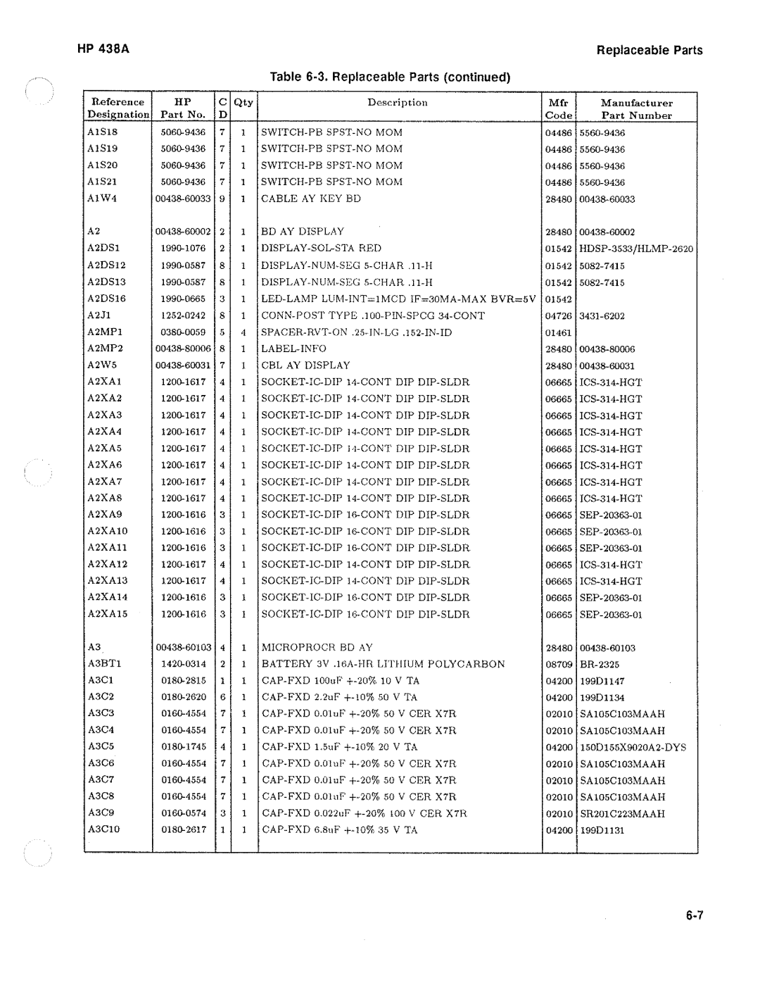 HP Saw 438A manual 