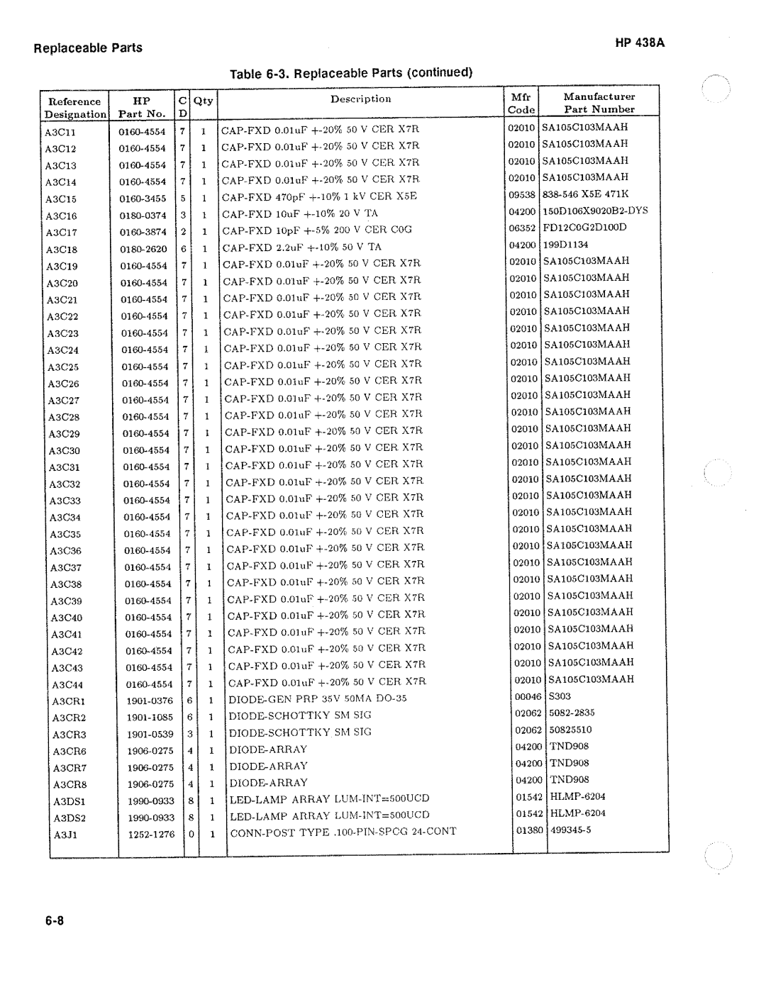 HP Saw 438A manual 