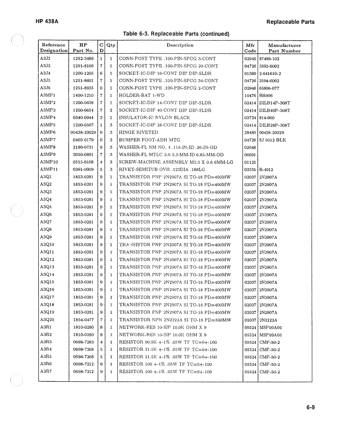 HP Saw 438A manual 