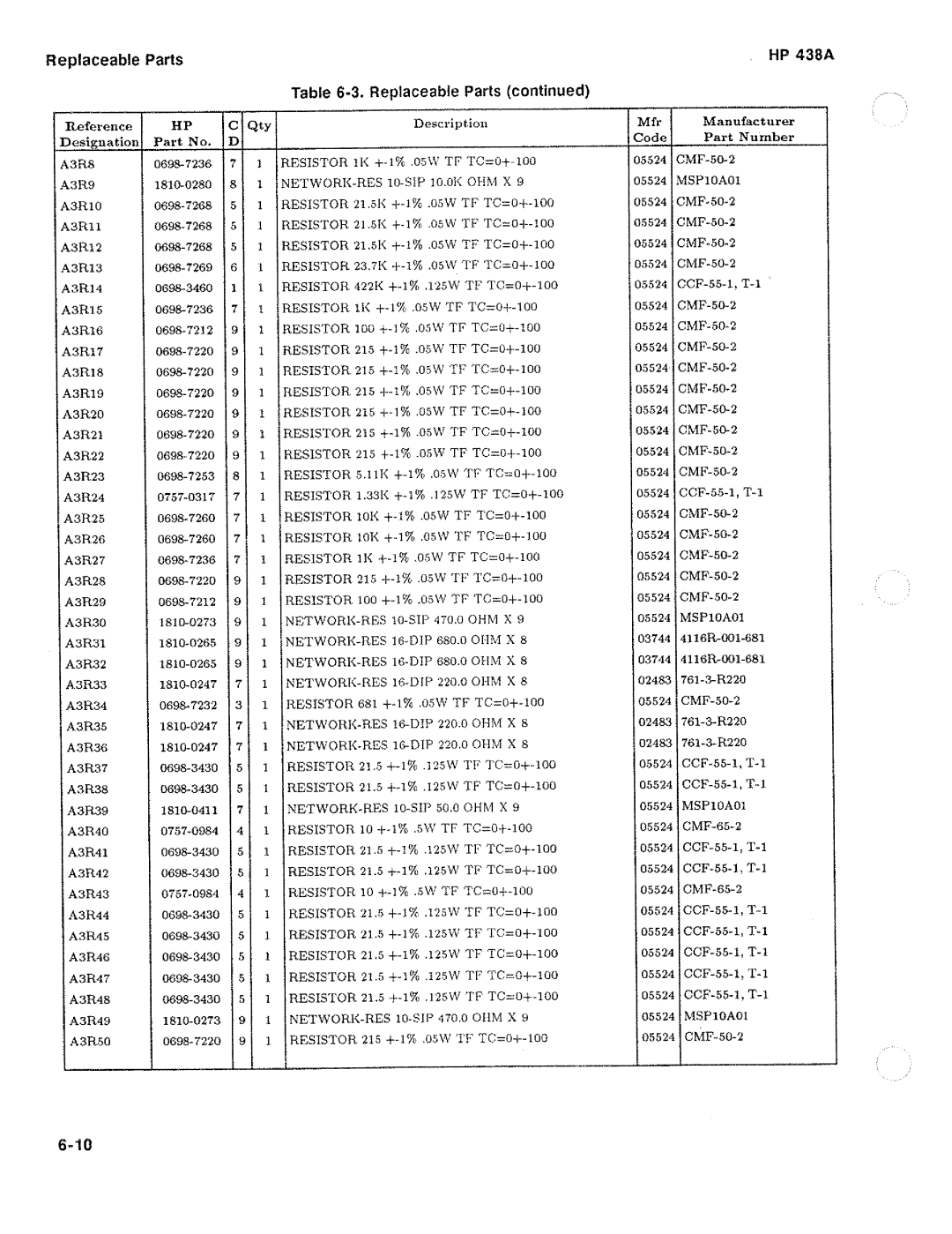 HP Saw 438A manual 