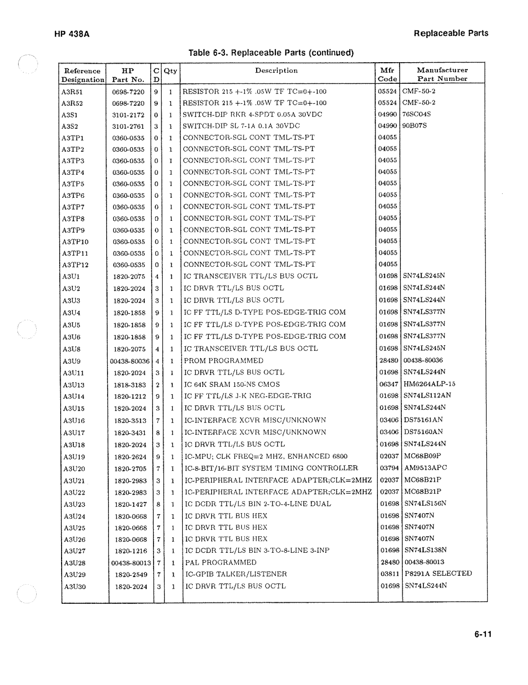 HP Saw 438A manual 