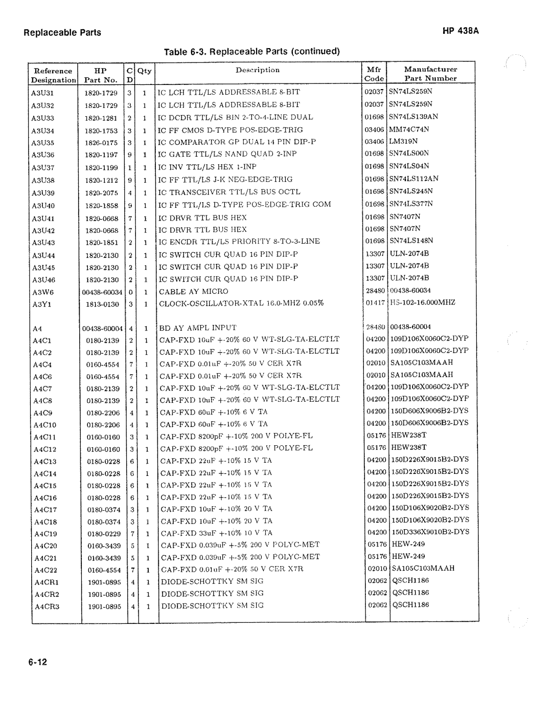 HP Saw 438A manual 