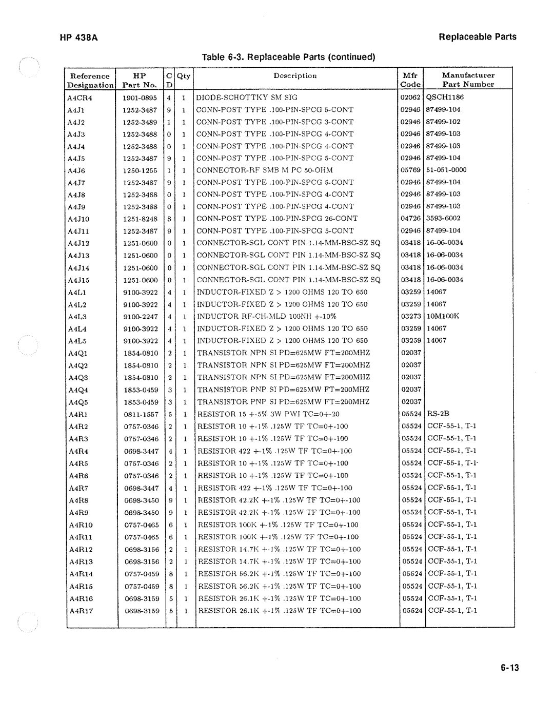 HP Saw 438A manual 