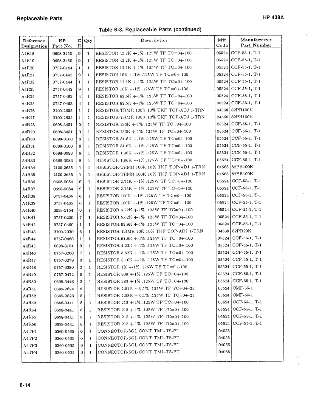 HP Saw 438A manual 