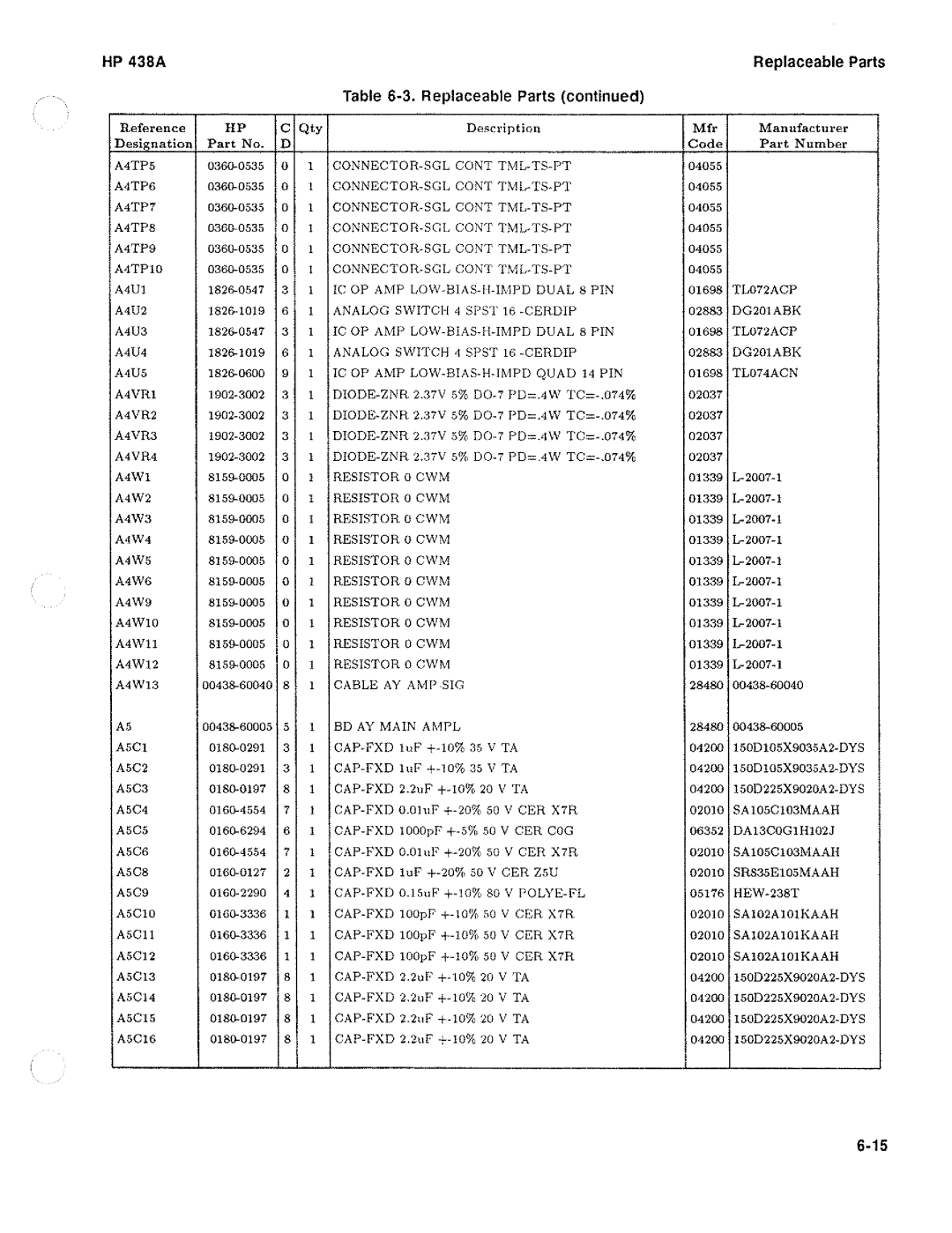 HP Saw 438A manual 