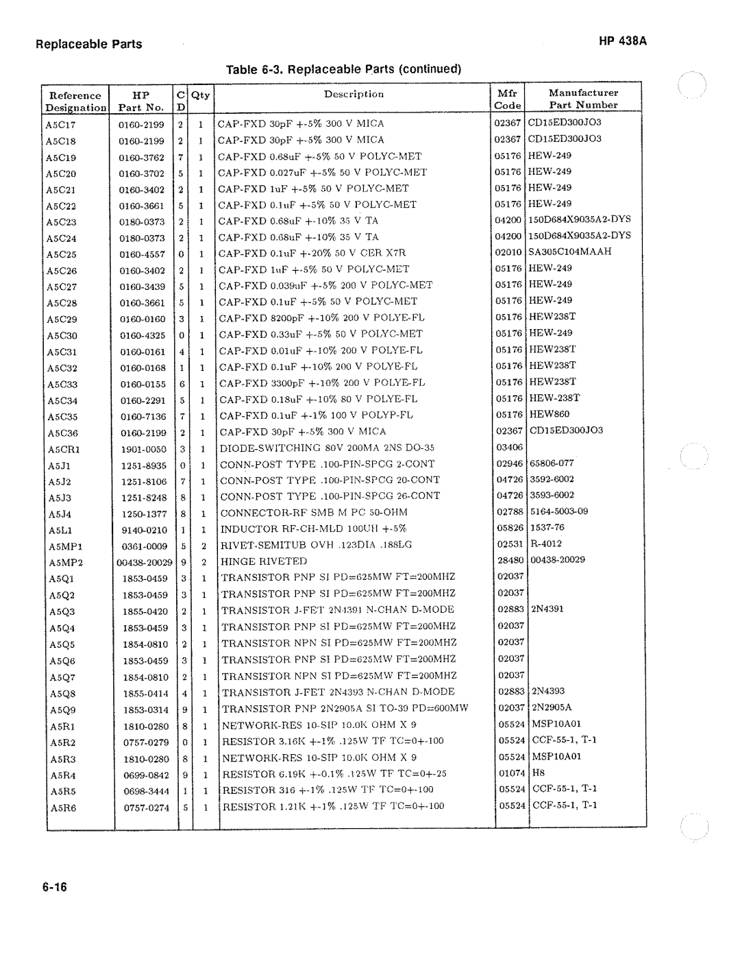 HP Saw 438A manual 