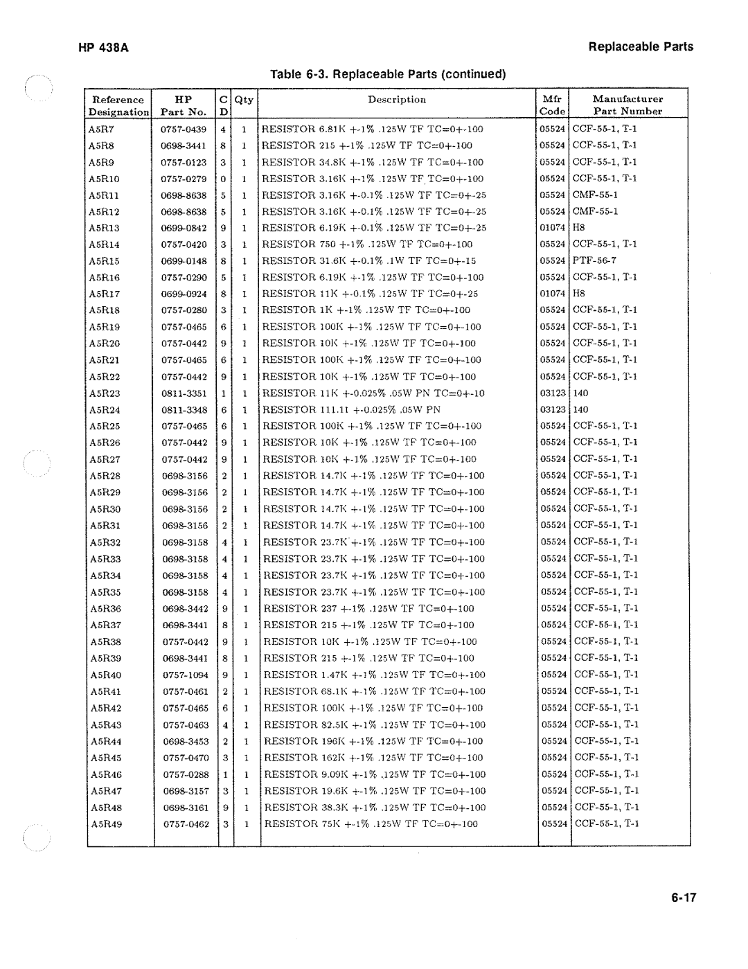 HP Saw 438A manual 