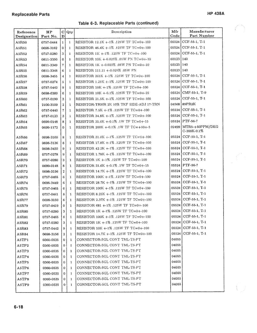 HP Saw 438A manual 