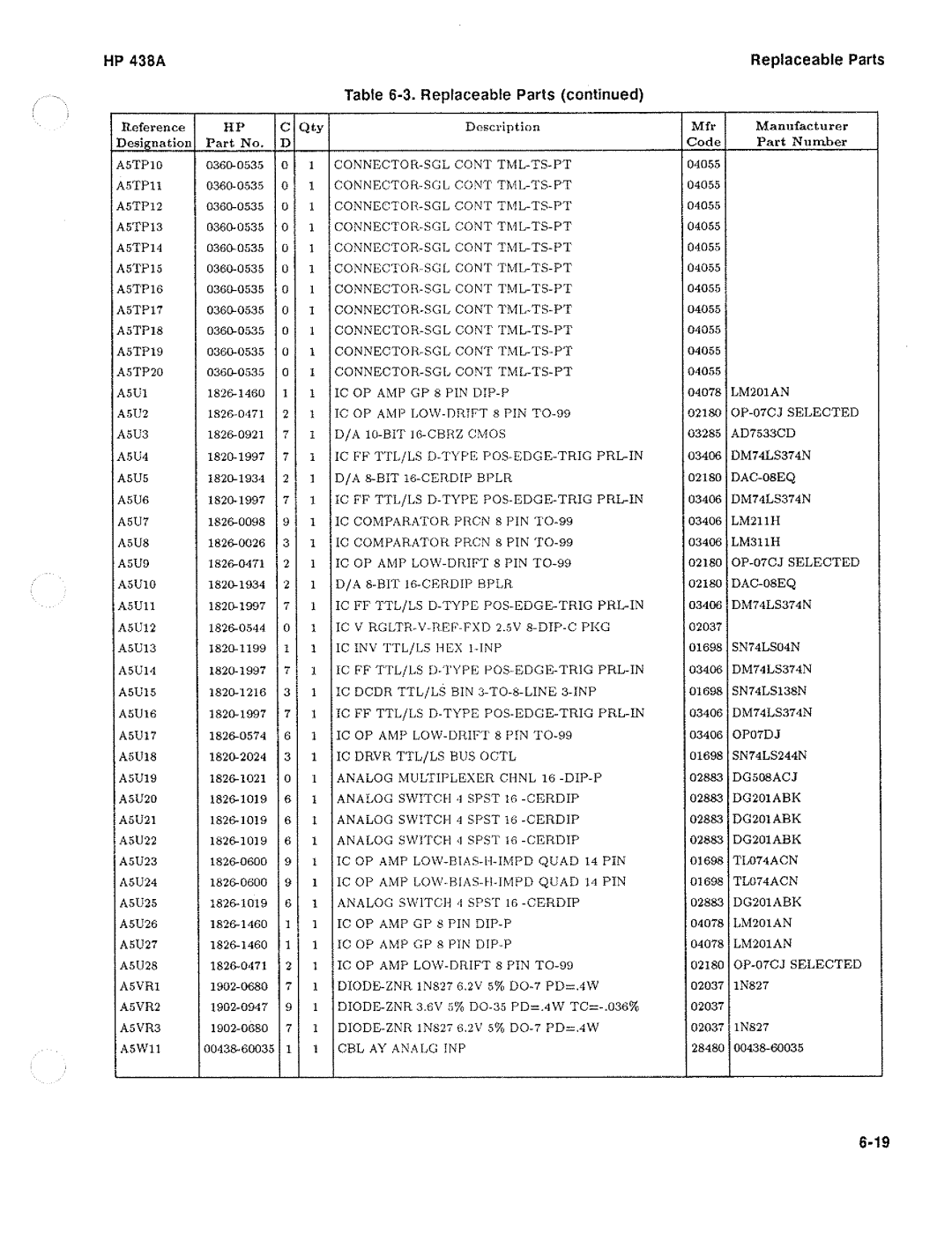 HP Saw 438A manual 