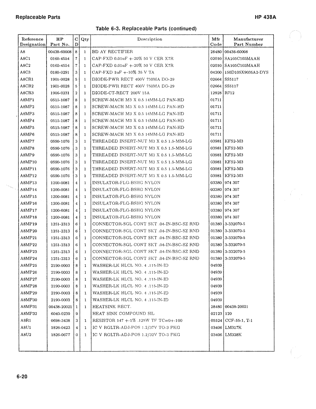 HP Saw 438A manual 