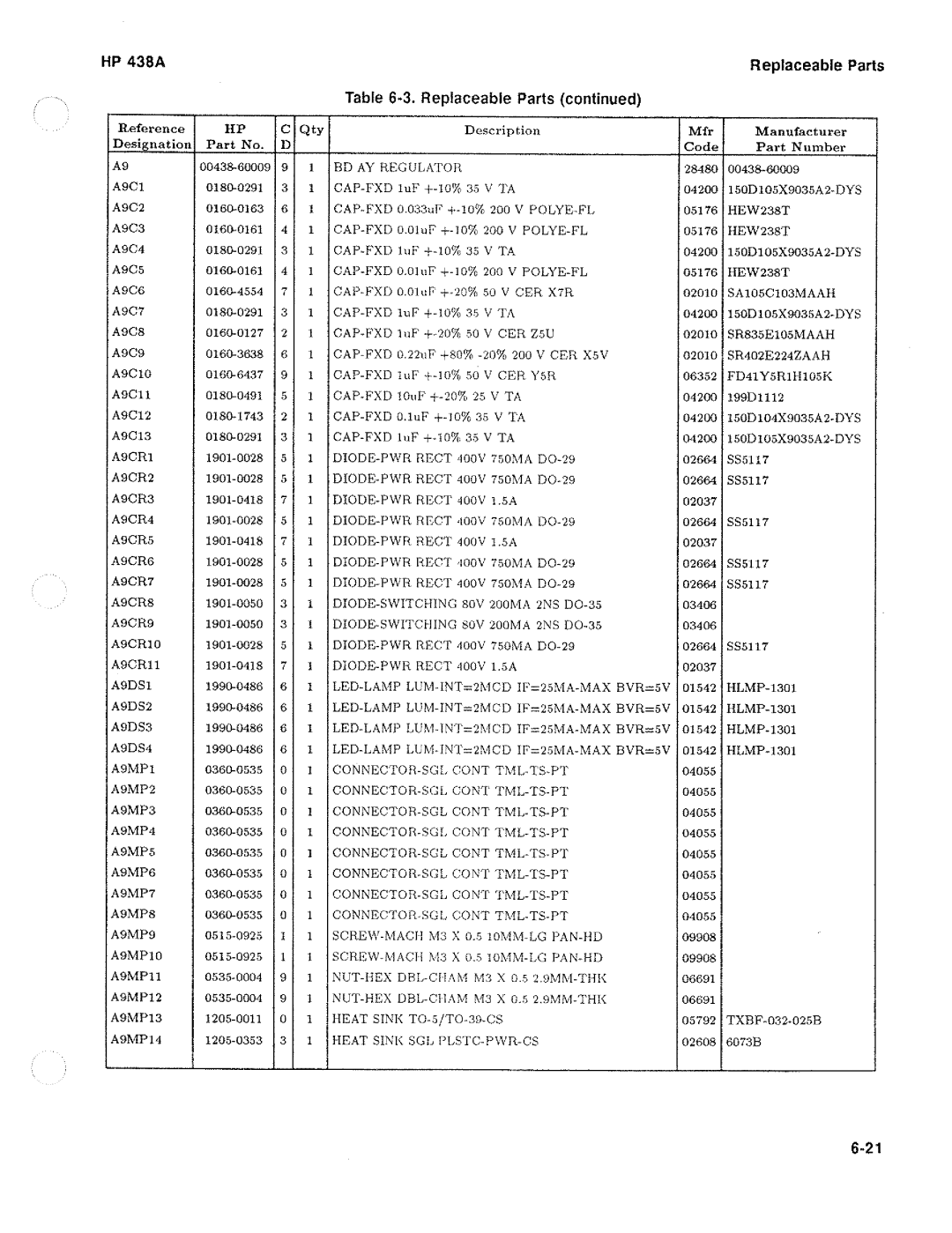 HP Saw 438A manual 