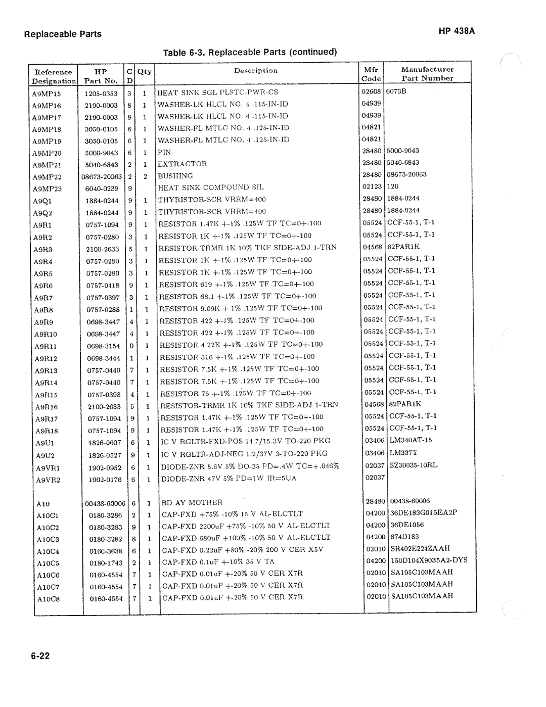 HP Saw 438A manual 